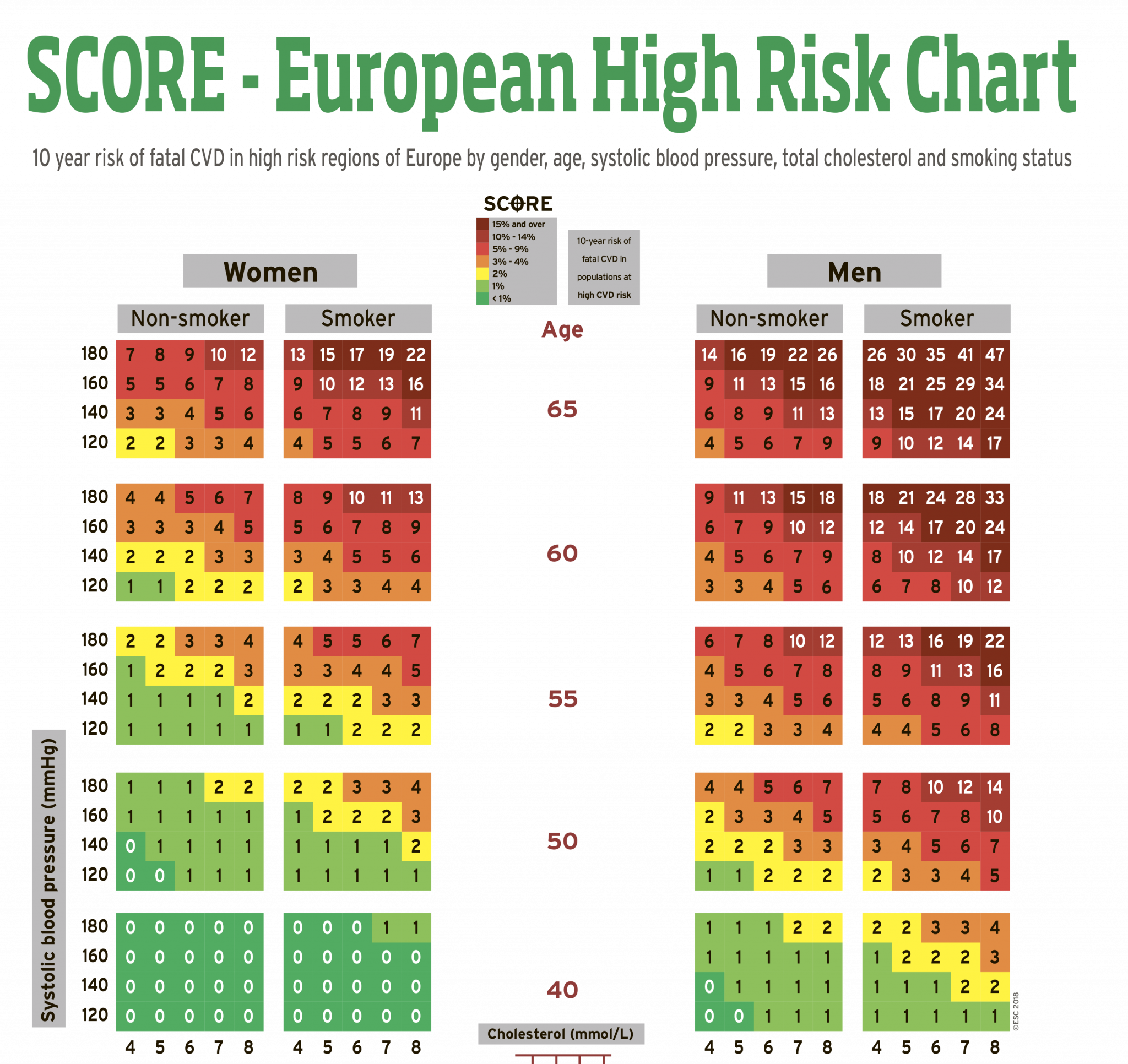 Score холестерин. Шкала score (systematic coronary risk evaluation). Шкала риска сердечно-сосудистых заболеваний таблица score. Шкала score 2020 новая. Шкала score 2021.