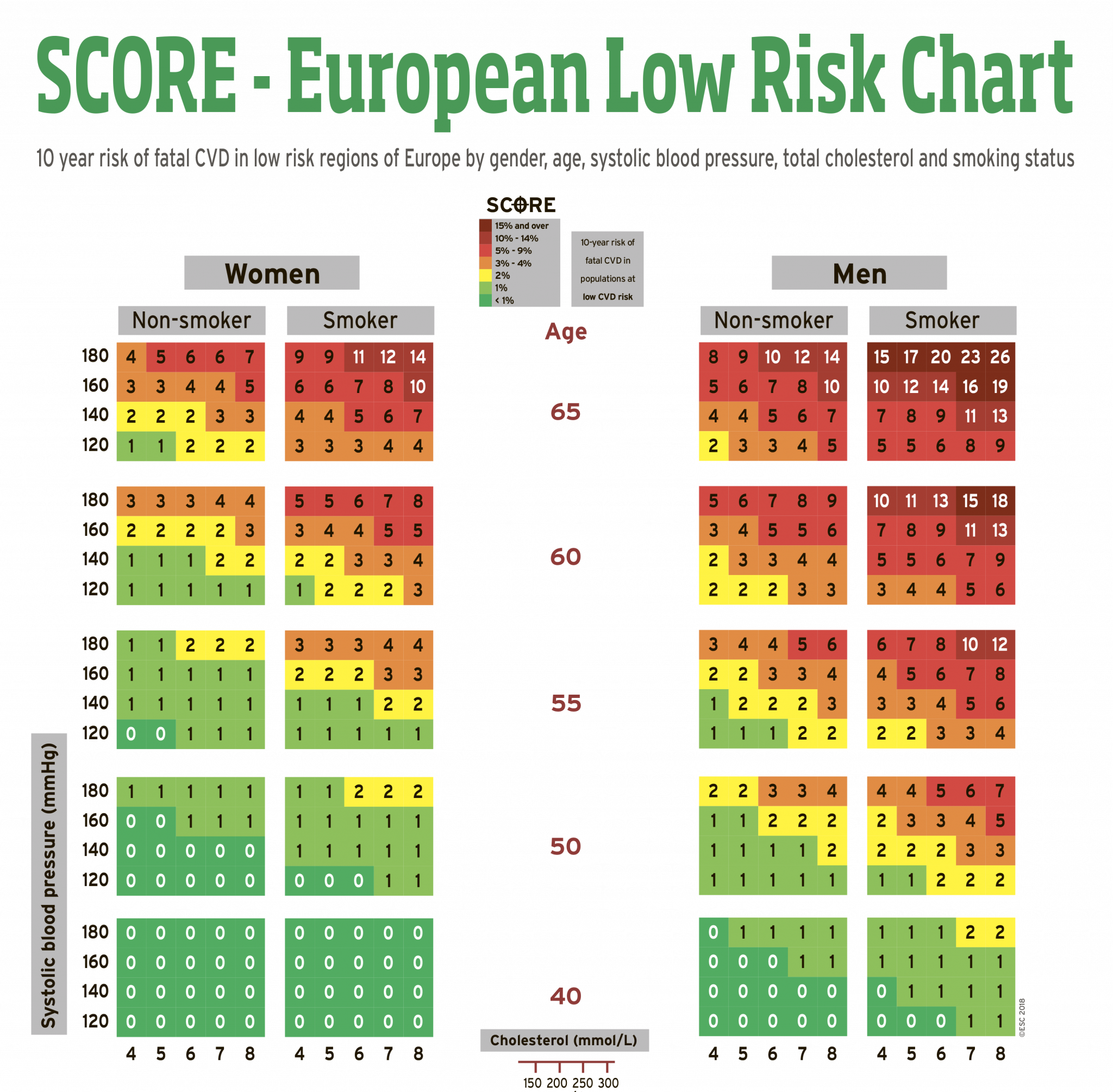 Шкала сердечно-сосудистого риска score. Фрамингемская шкала риска. Шкала ССЗ score риска. Score калькулятор сердечно-сосудистого риска.