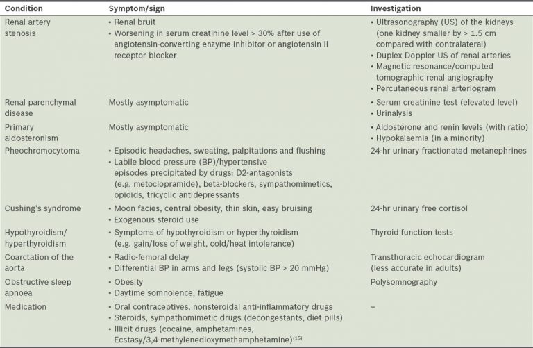 What is hypertension? - Healsens Digital Preventive Care