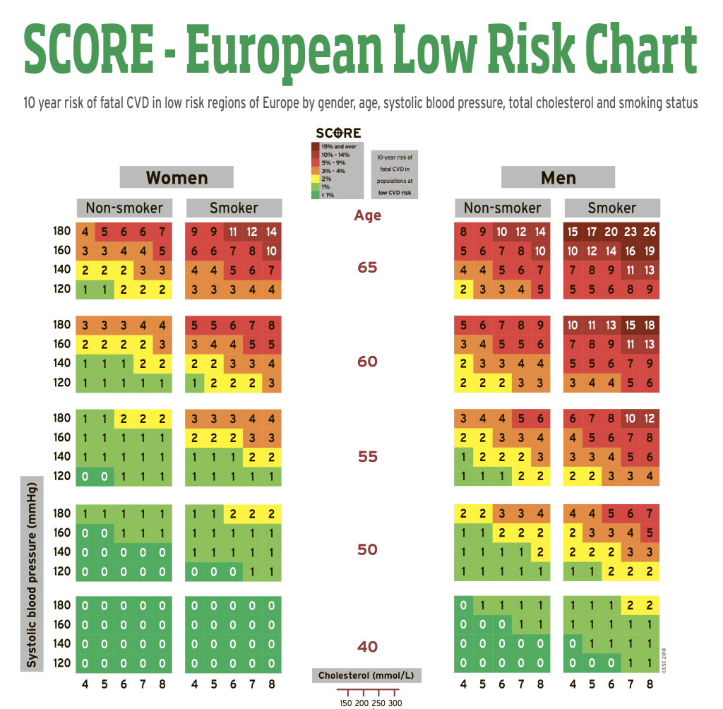 analiz Baş dönmesi sonbahar heart attack risk calculator