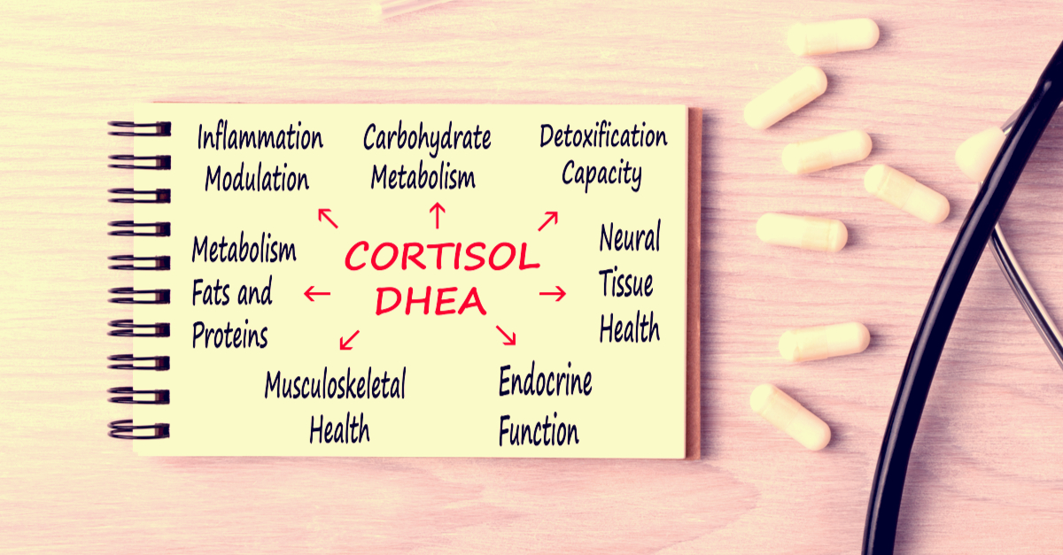  4-in-1 Cortisol & DHEA-S Test, Sleep Test