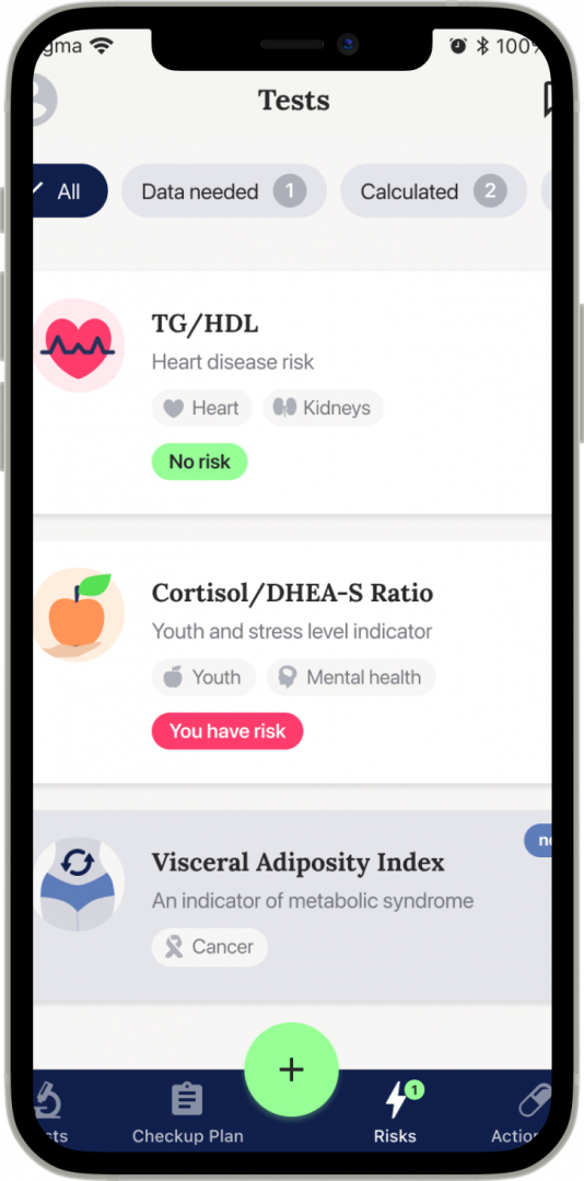 Cortisol/DHEAS Ratio of Longevity Healsens Digital Preventive Care